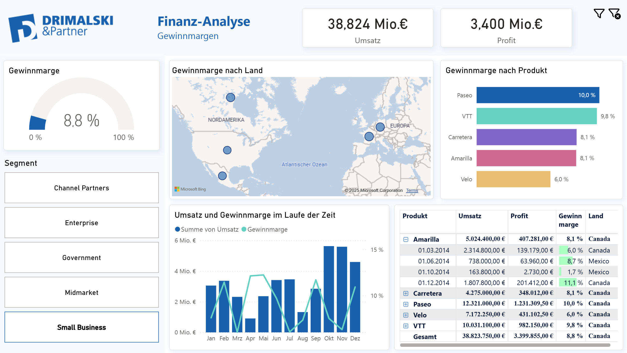 Bild einer Power BI Analyse